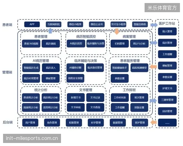 哈尔滨亚冬会部署的AI质控系统，实现99.2%的信号异常检出率，误报率低于3%